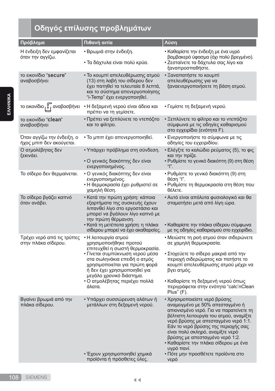 Οδηγός επίλυσης προβλημάτων | Siemens TS45450 User Manual | Page 108 / 172