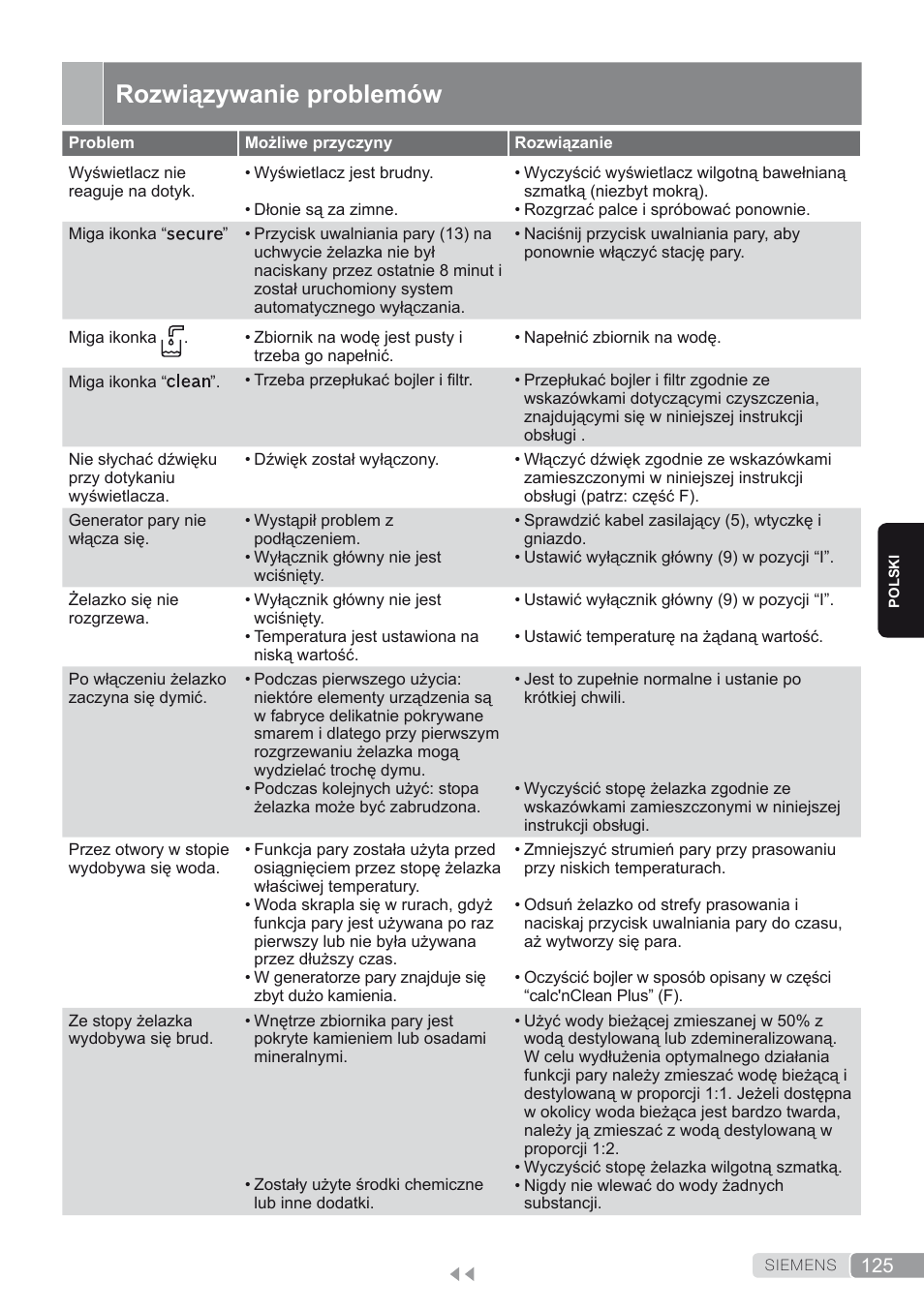 Rozwiązywanie problemów | Siemens TS45450 User Manual | Page 125 / 172