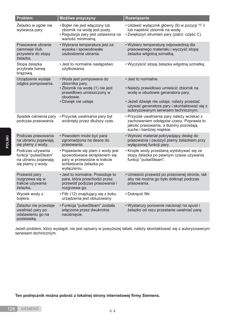 Siemens TS45450 User Manual | Page 126 / 172