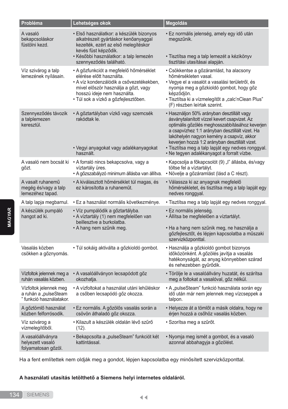 Siemens TS45450 User Manual | Page 134 / 172