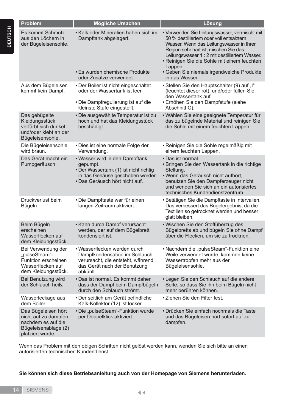 Siemens TS45450 User Manual | Page 14 / 172