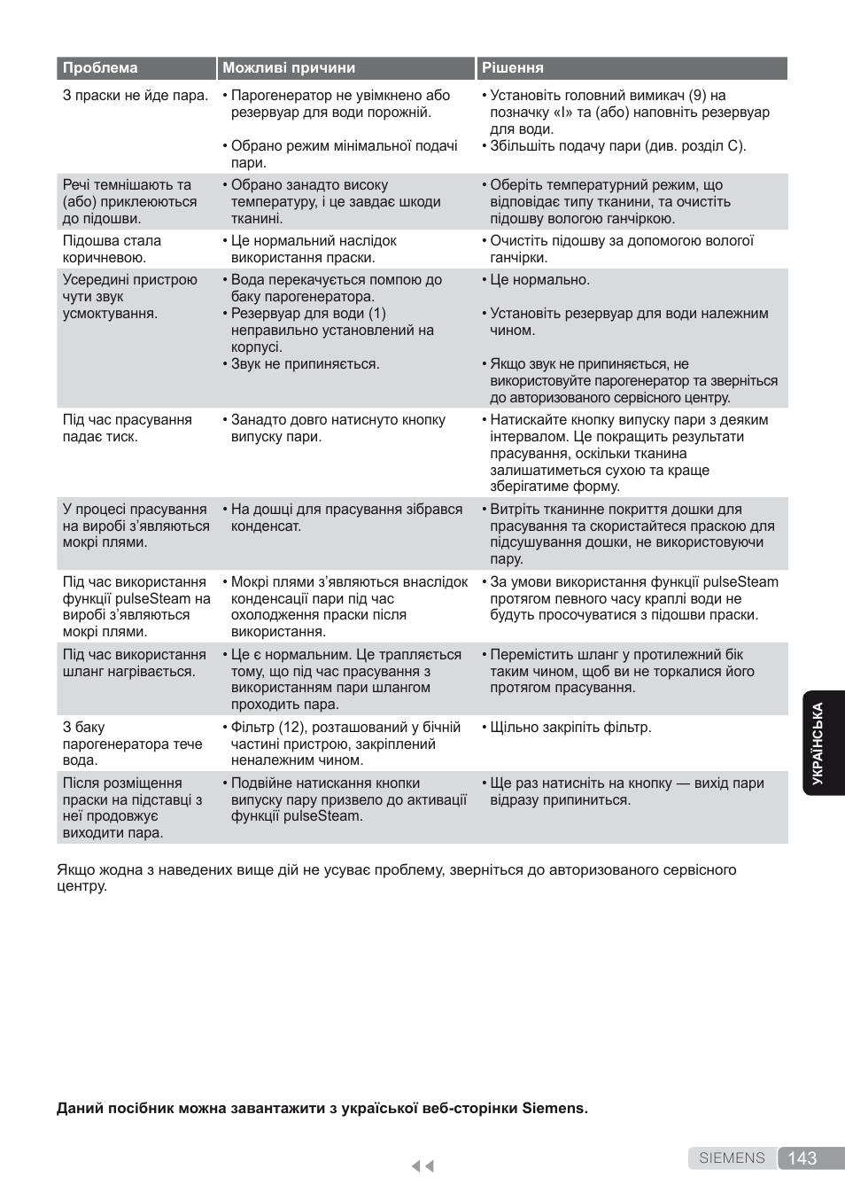 Siemens TS45450 User Manual | Page 143 / 172