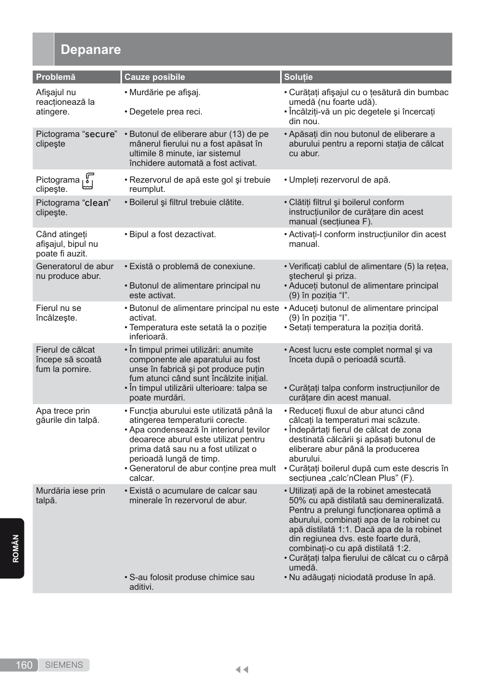 Depanare | Siemens TS45450 User Manual | Page 160 / 172