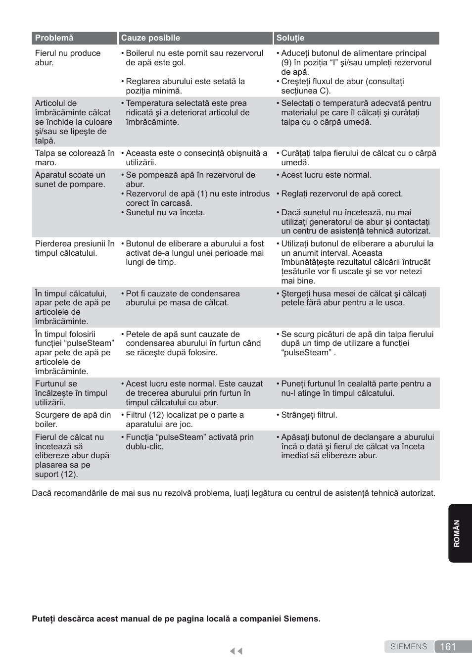 Siemens TS45450 User Manual | Page 161 / 172