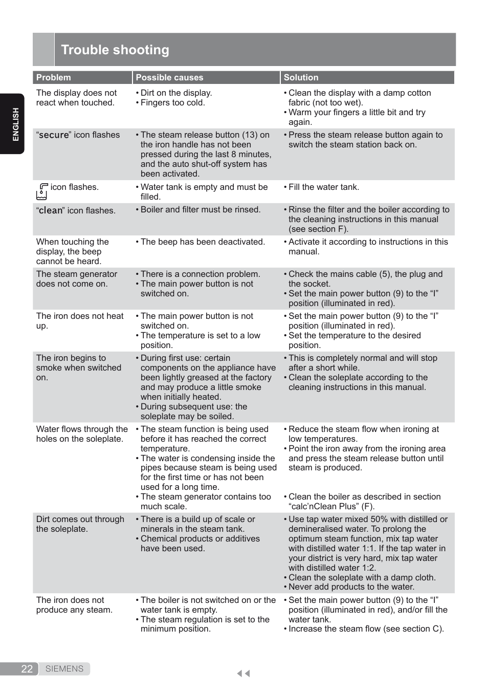Trouble shooting | Siemens TS45450 User Manual | Page 22 / 172