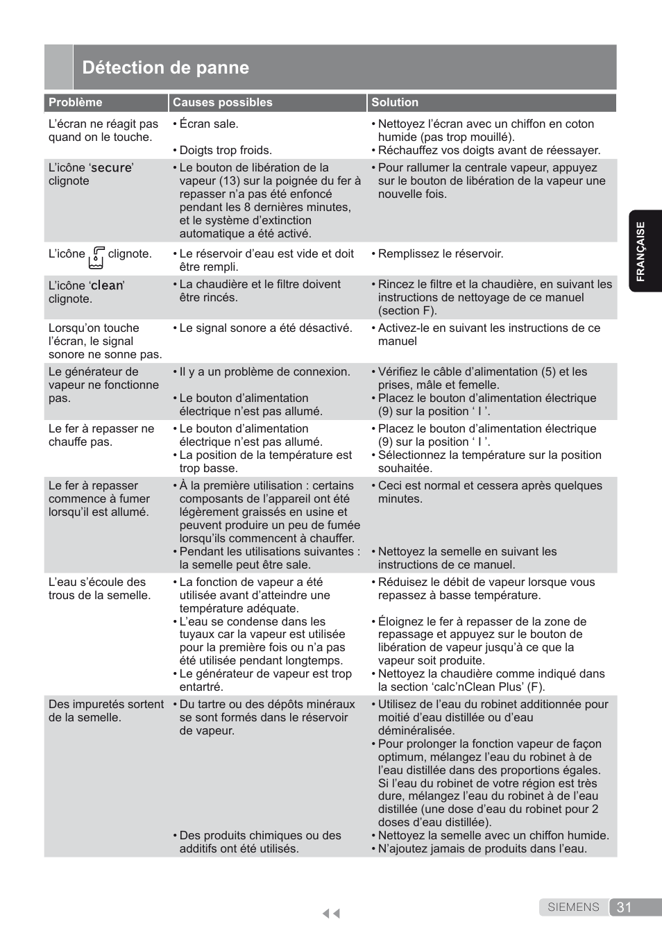 Détection de panne | Siemens TS45450 User Manual | Page 31 / 172