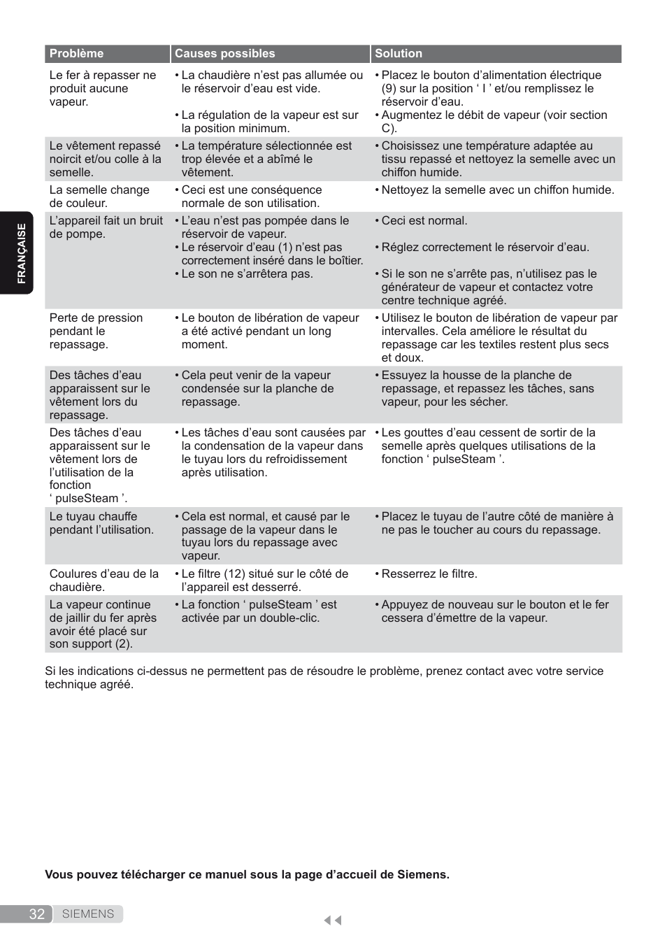 Siemens TS45450 User Manual | Page 32 / 172