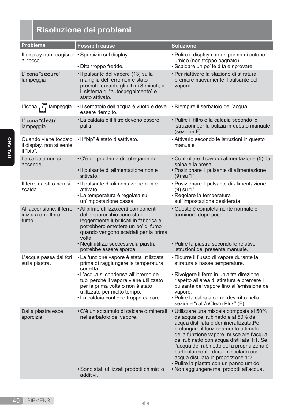 Risoluzione dei problemi | Siemens TS45450 User Manual | Page 40 / 172