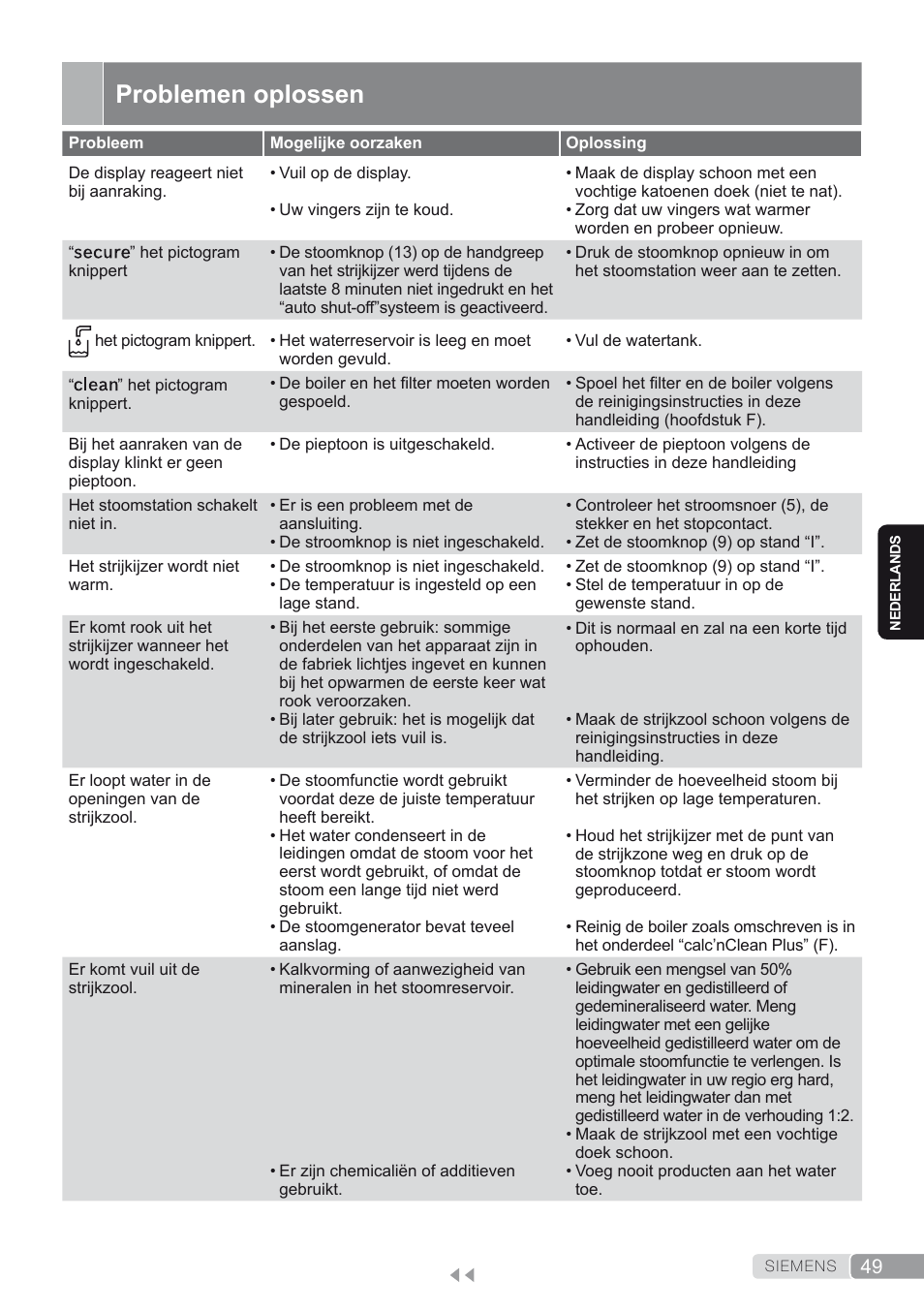 Problemen oplossen | Siemens TS45450 User Manual | Page 49 / 172