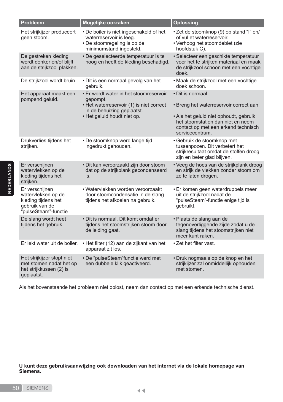 Siemens TS45450 User Manual | Page 50 / 172