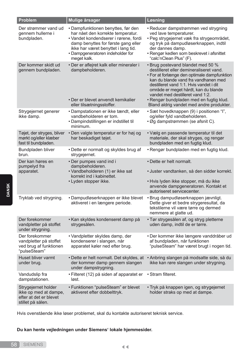 Siemens TS45450 User Manual | Page 58 / 172