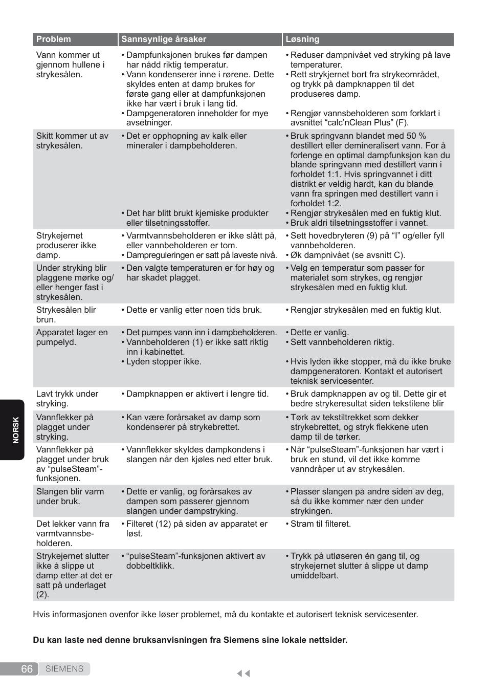 Siemens TS45450 User Manual | Page 66 / 172