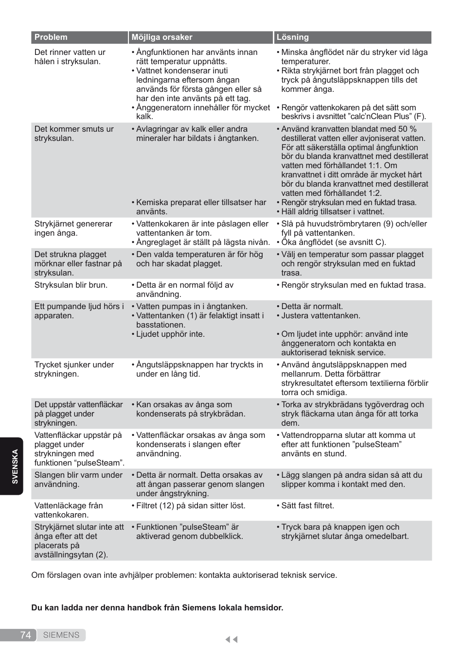 Siemens TS45450 User Manual | Page 74 / 172
