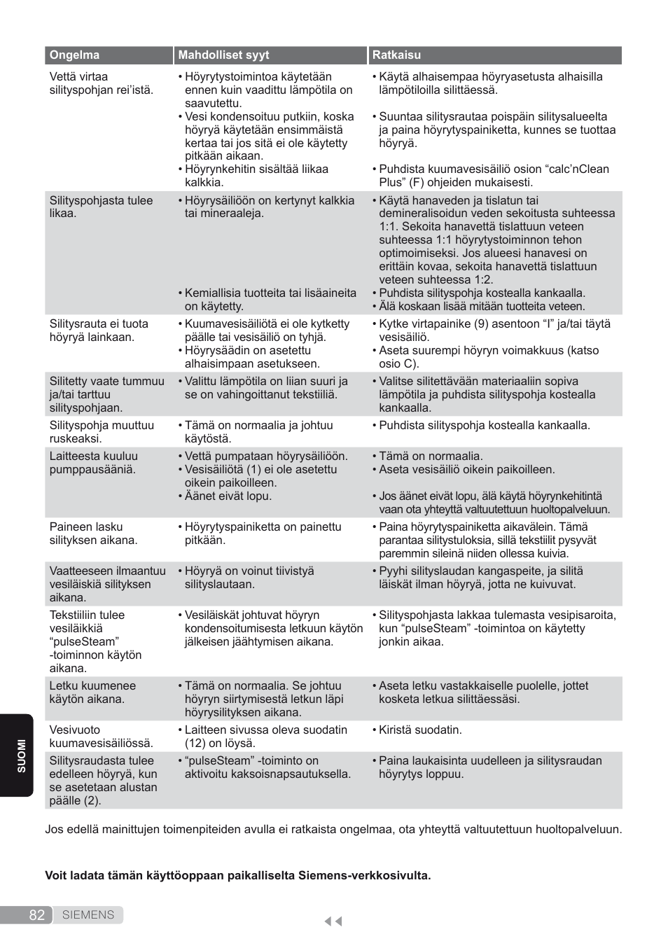 Siemens TS45450 User Manual | Page 82 / 172