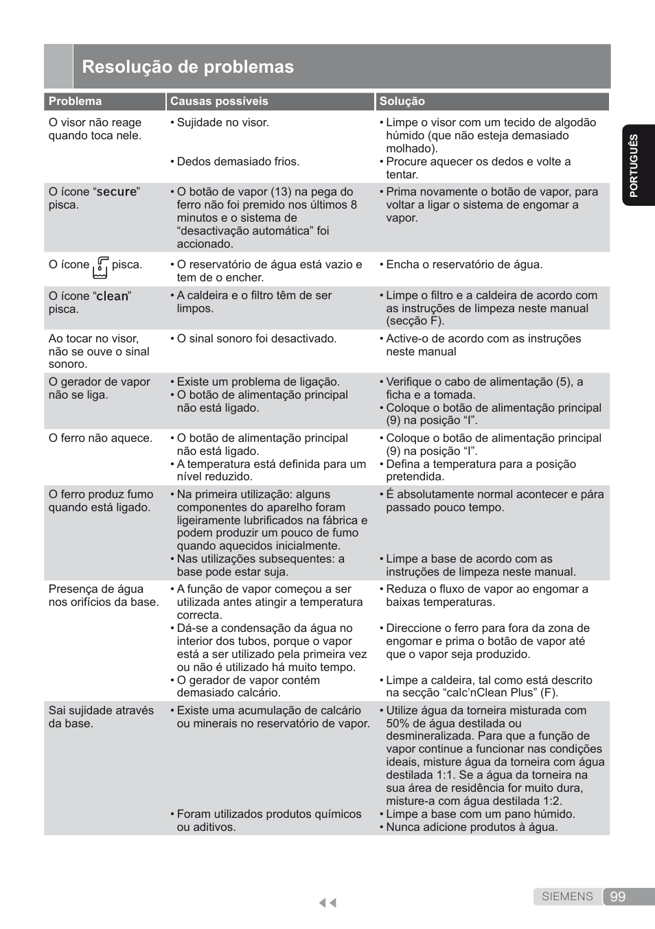 Resolução de problemas | Siemens TS45450 User Manual | Page 99 / 172