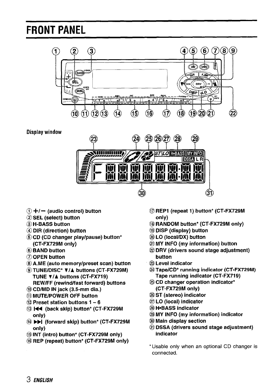 Front panel, Display window, L №1 №1 isl №1 №< isi isi №1 | I &( illumiffil-lil! m | Aiwa CT-FX729M User Manual | Page 4 / 56