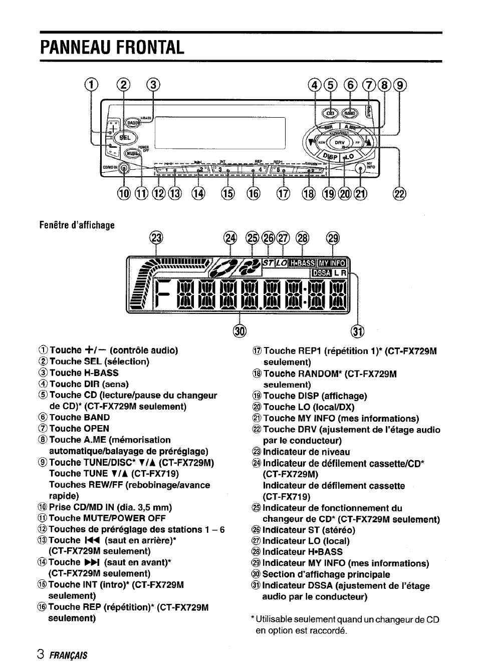 Panneau frontal, Lüli iül( lüll lüluiik lük faik lift, J là | Aiwa CT-FX729M User Manual | Page 40 / 56