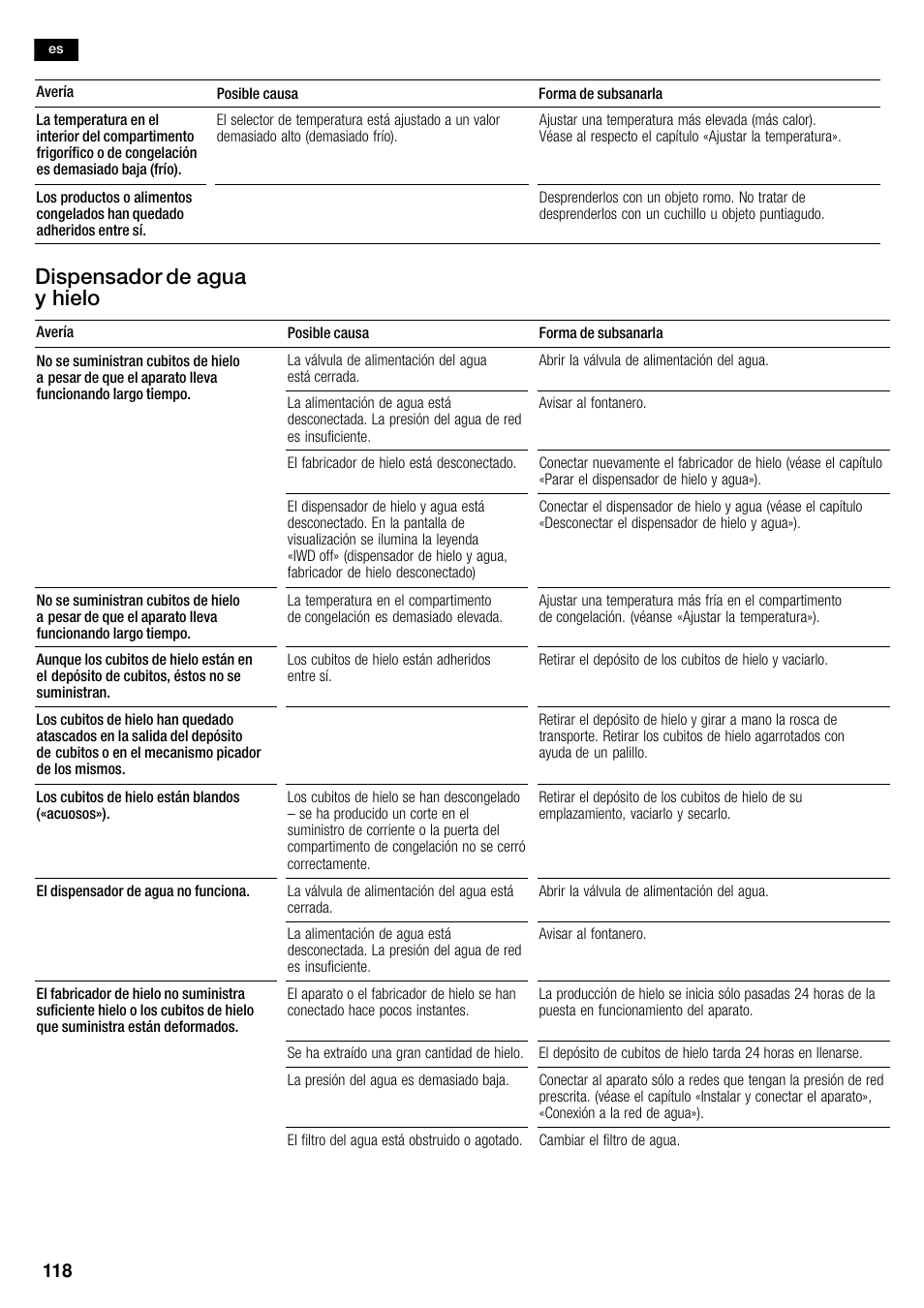 Dispensador de agua y hielo | Siemens KA62DV75 User Manual | Page 118 / 120