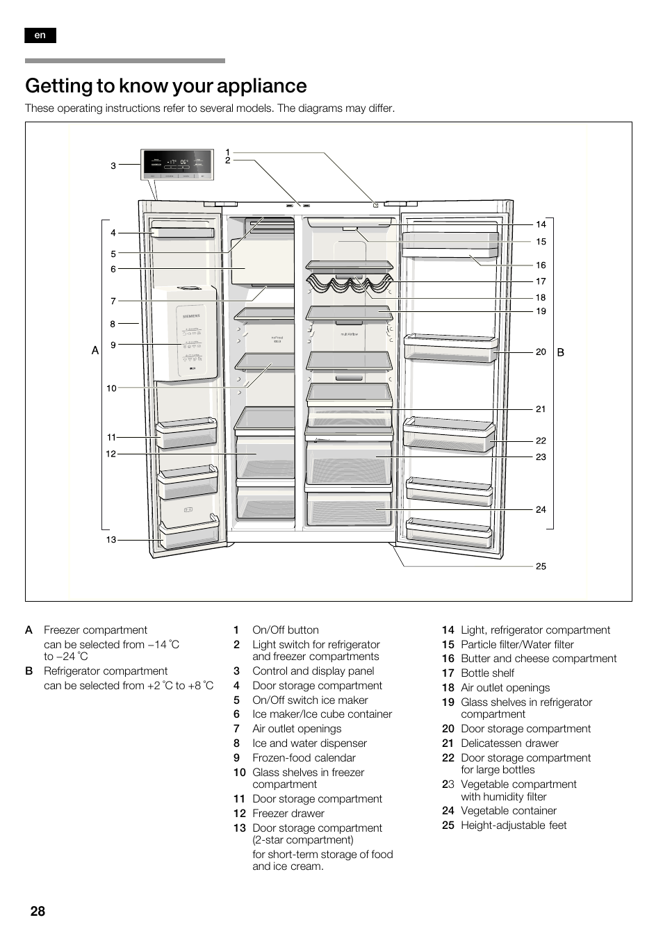 Getting to know your appliance | Siemens KA62DV75 User Manual | Page 28 / 120