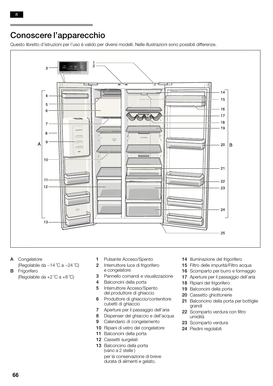 Conoscere l'apparecchio | Siemens KA62DV75 User Manual | Page 66 / 120