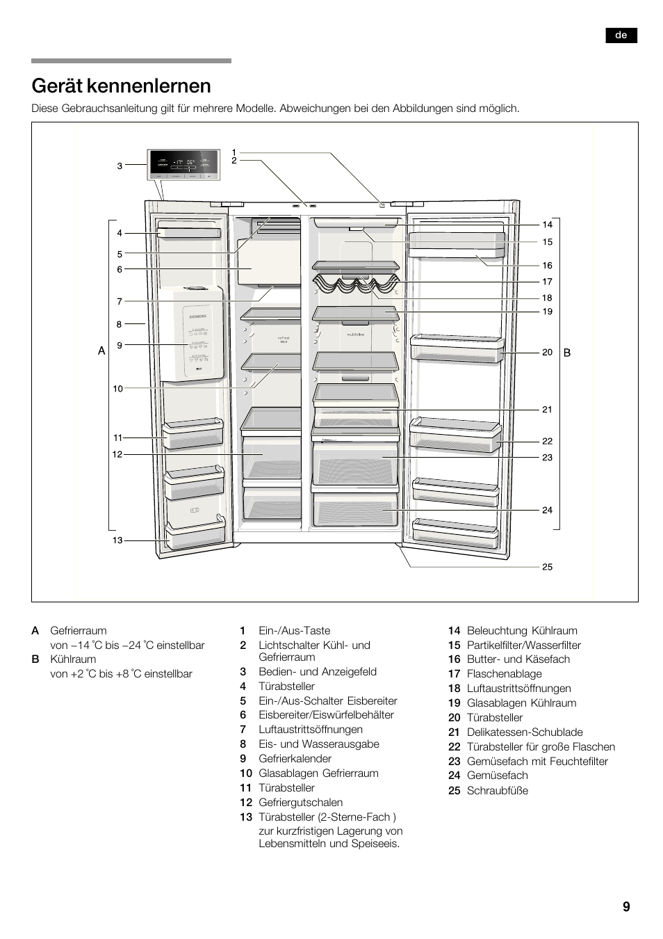 Gerät kennenlernen | Siemens KA62DV75 User Manual | Page 9 / 120