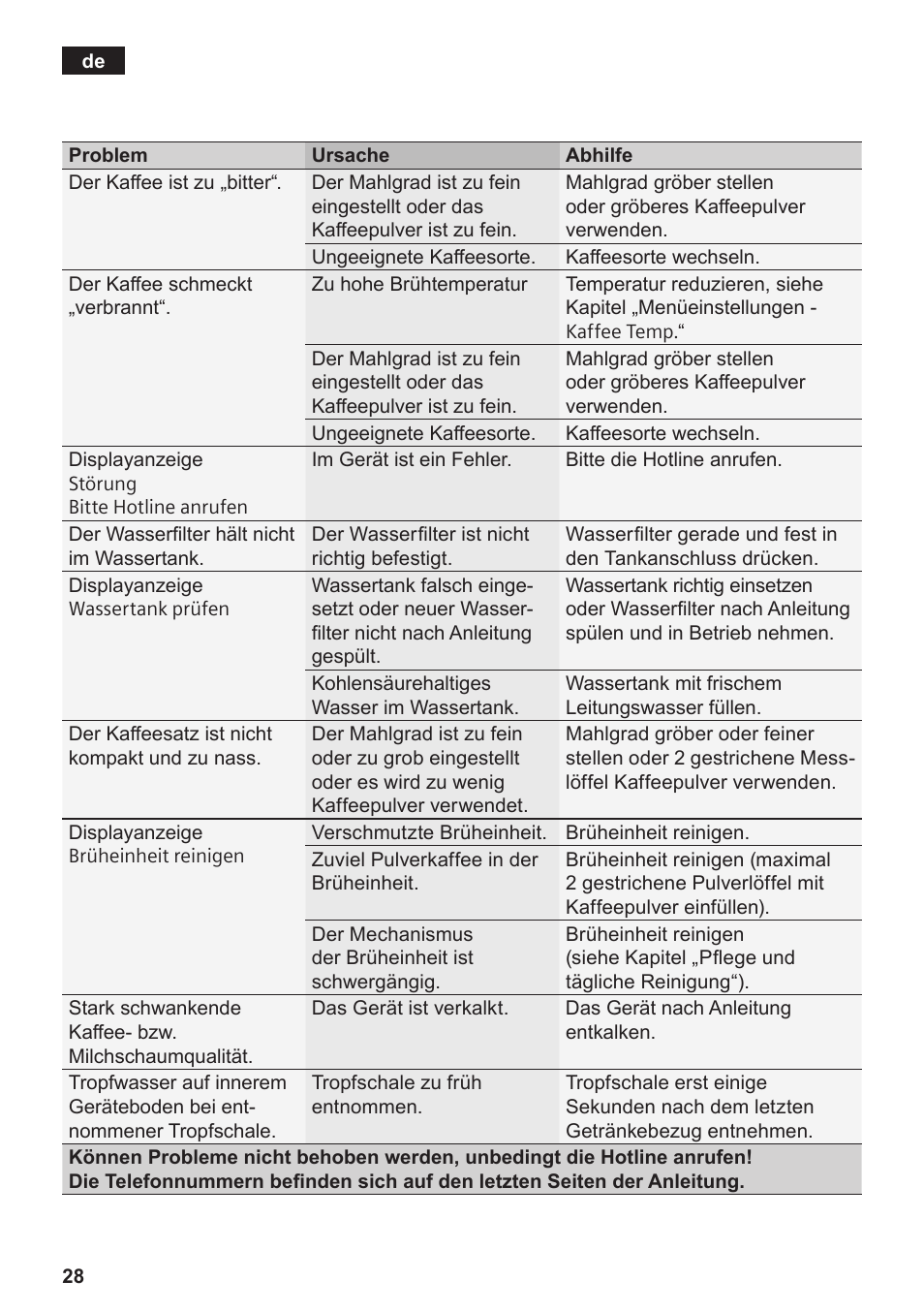 Siemens TE809501DE User Manual | Page 32 / 120