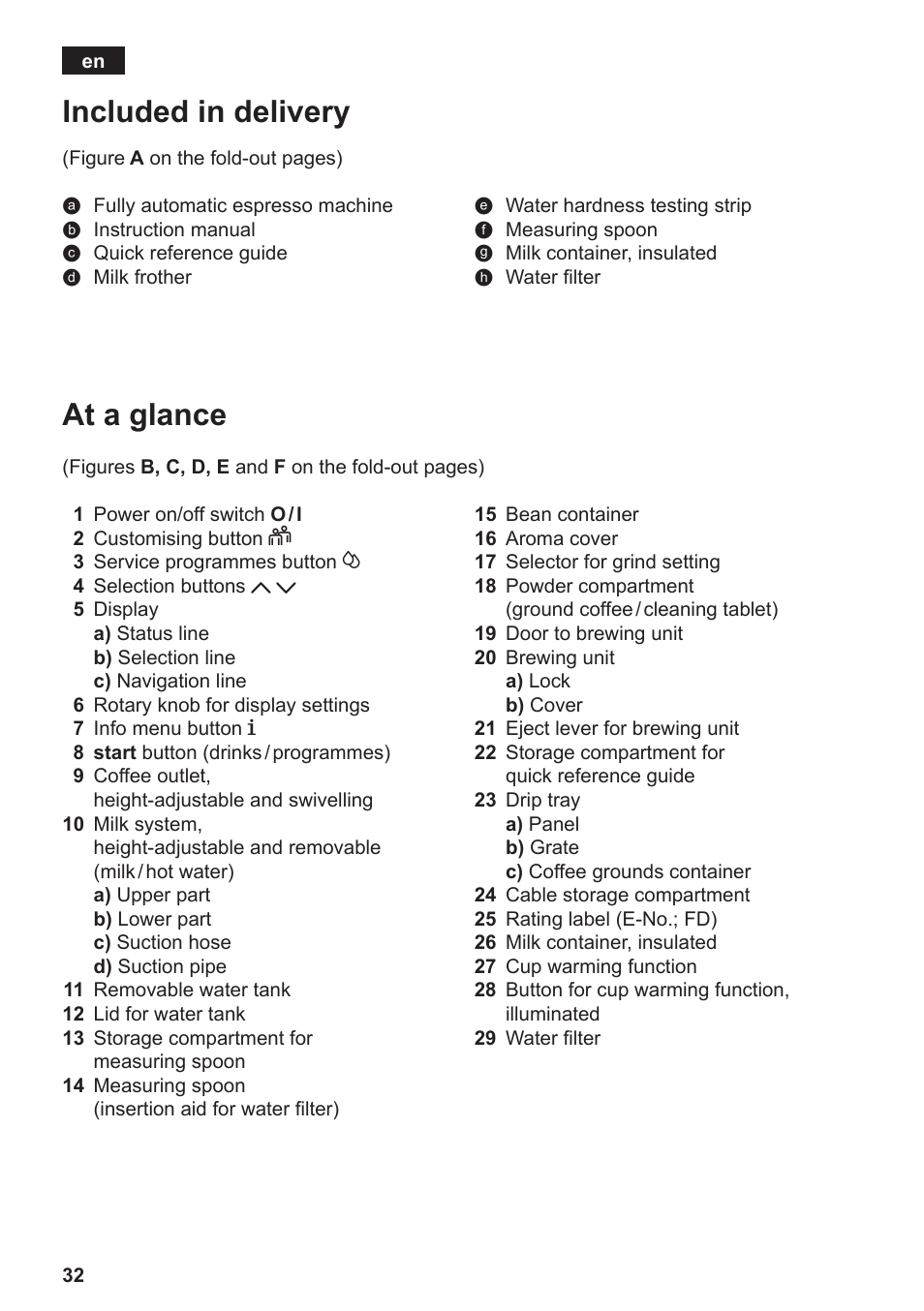 Included in delivery, At a glance | Siemens TE809501DE User Manual | Page 36 / 120