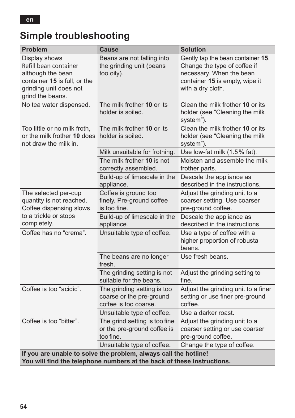 Simple troubleshooting | Siemens TE809501DE User Manual | Page 58 / 120