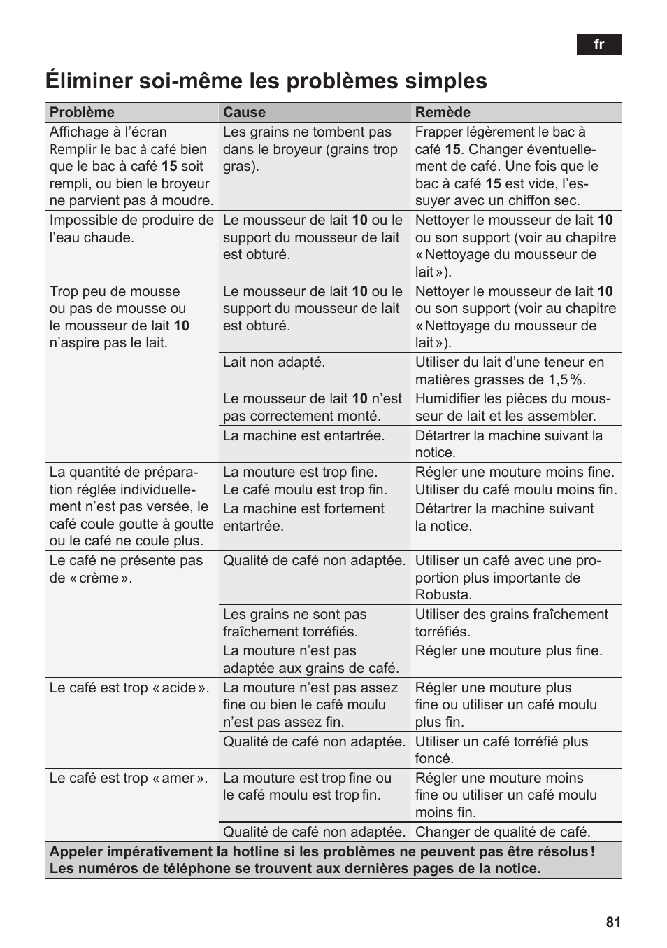 Éliminer soi-même les problèmes simples | Siemens TE809501DE User Manual | Page 85 / 120