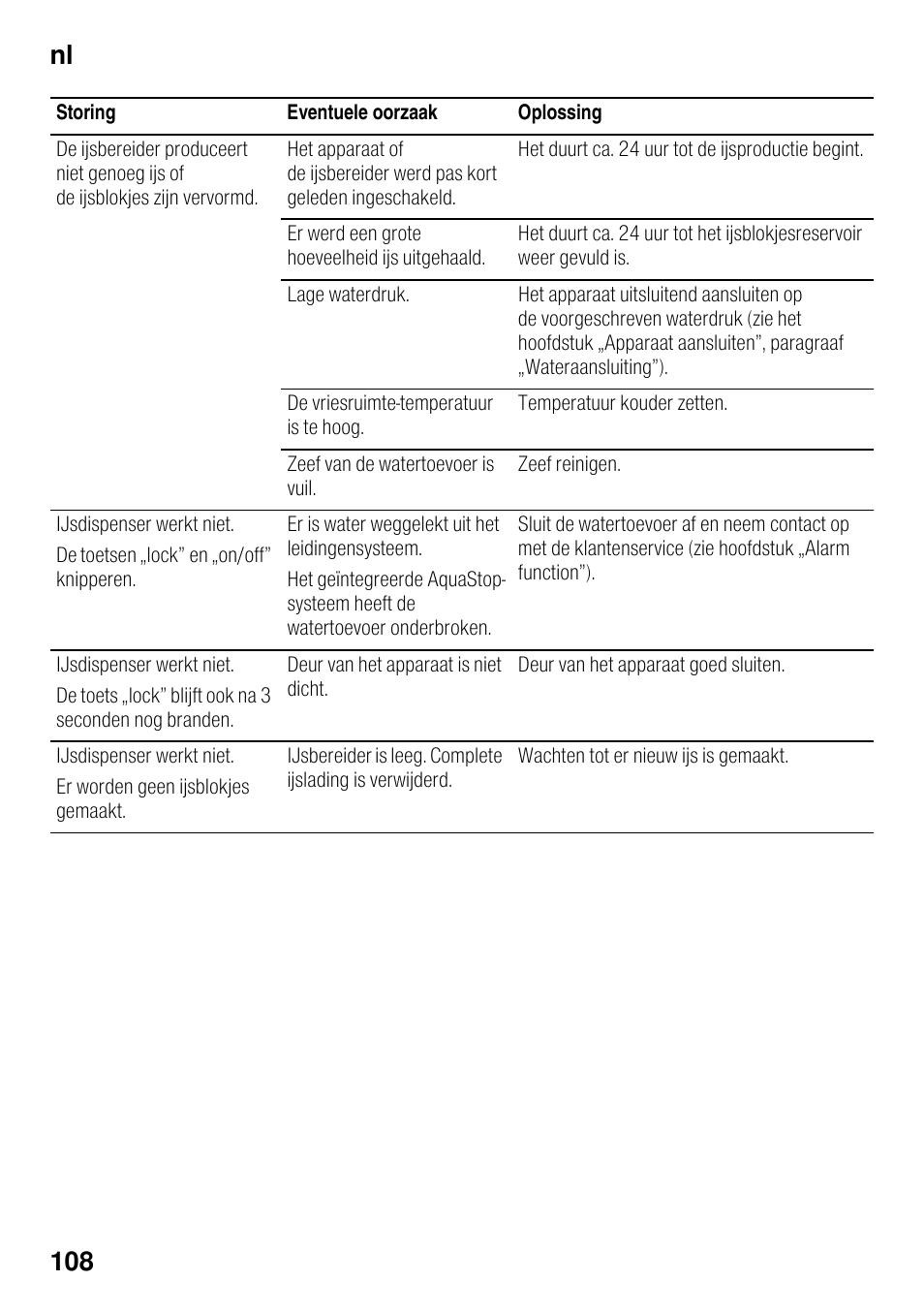 Nl 108 | Siemens GS36DPI20 User Manual | Page 108 / 114