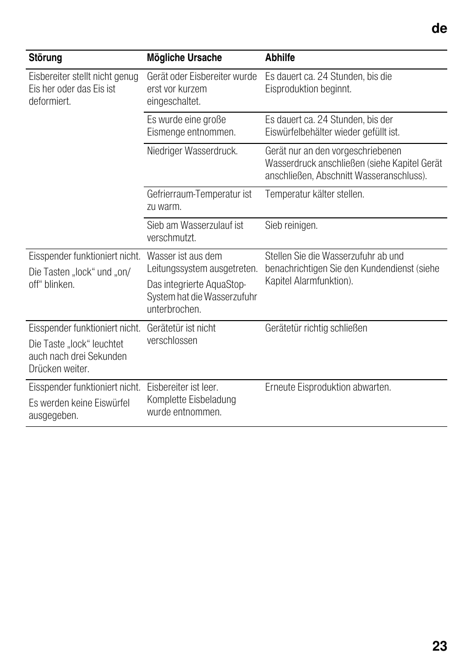 De 23 | Siemens GS36DPI20 User Manual | Page 23 / 114