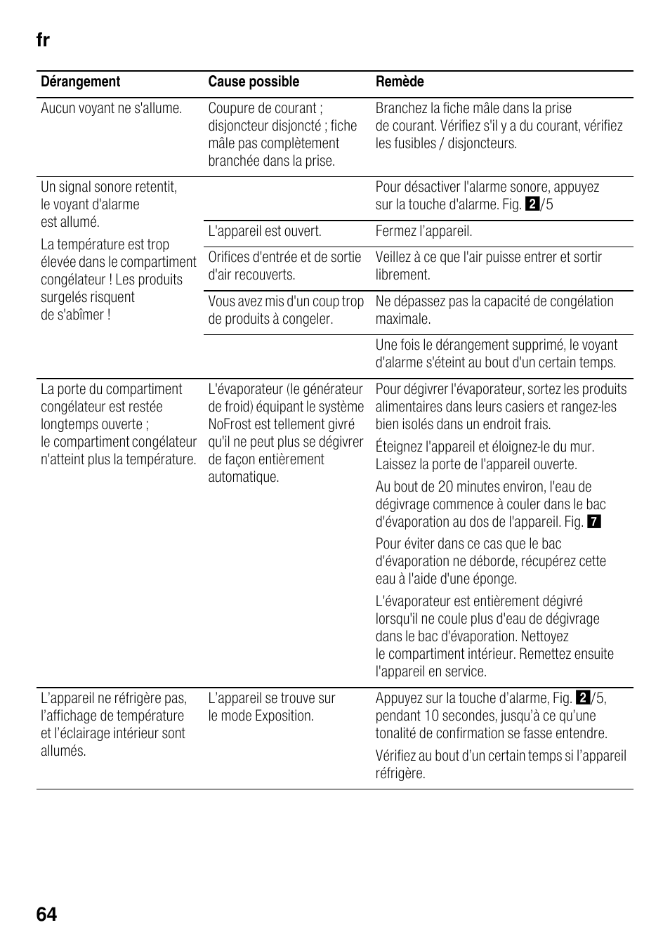 Fr 64 | Siemens GS36DPI20 User Manual | Page 64 / 114