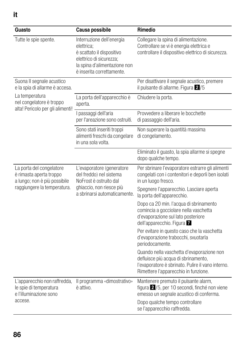 It 86 | Siemens GS36DPI20 User Manual | Page 86 / 114