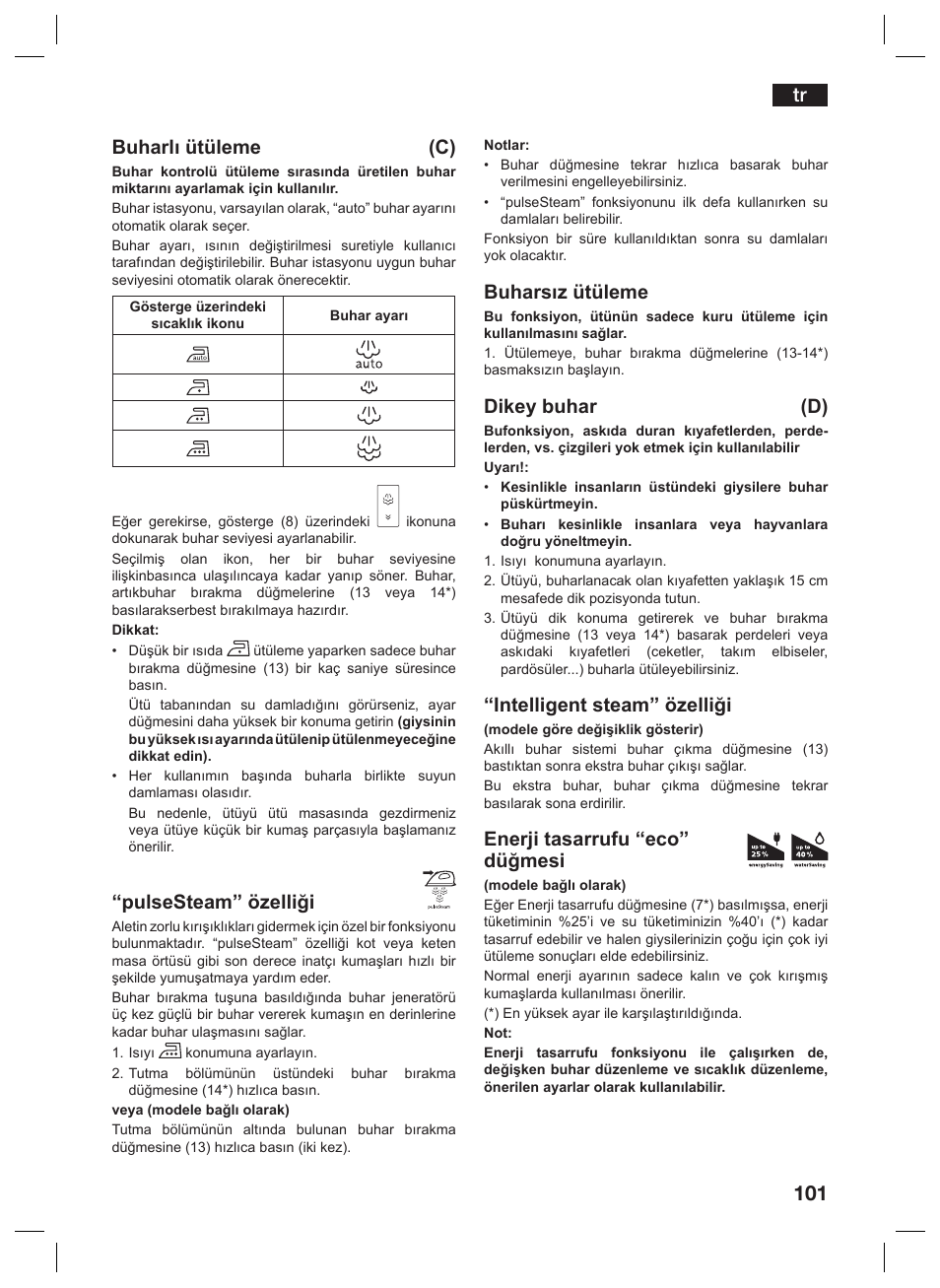 Buharlı ütüleme (c), Pulsesteam” özelliği, Buharsız ütüleme | Dikey buhar (d), Intelligent steam” özelliği, Enerji tasarrufu “eco” düğmesi | Siemens TS45359 User Manual | Page 101 / 156