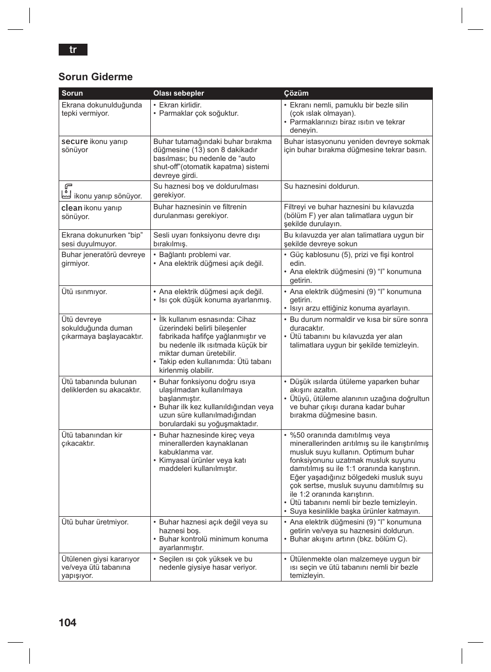Tr sorun giderme | Siemens TS45359 User Manual | Page 104 / 156