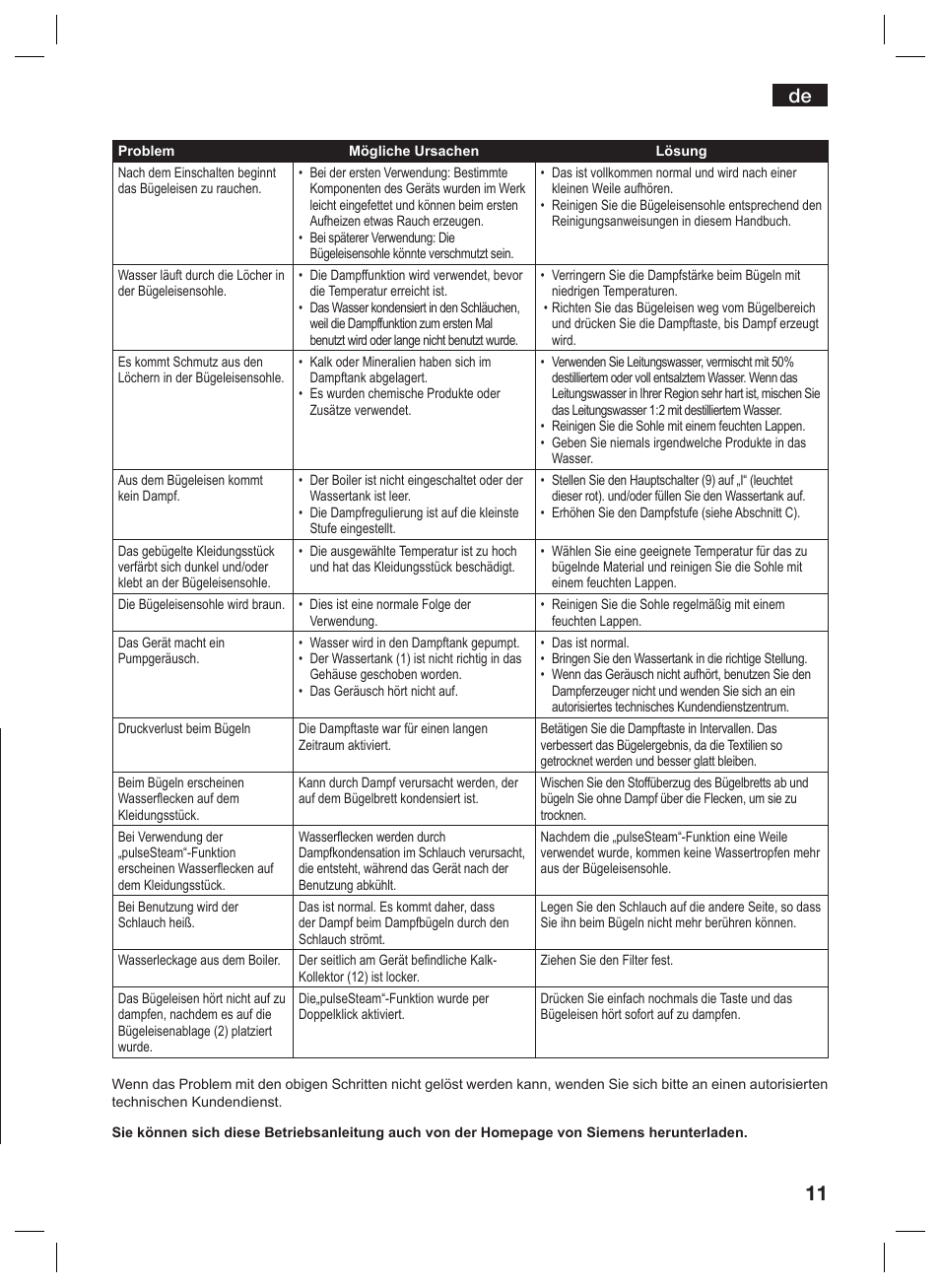 Siemens TS45359 User Manual | Page 11 / 156