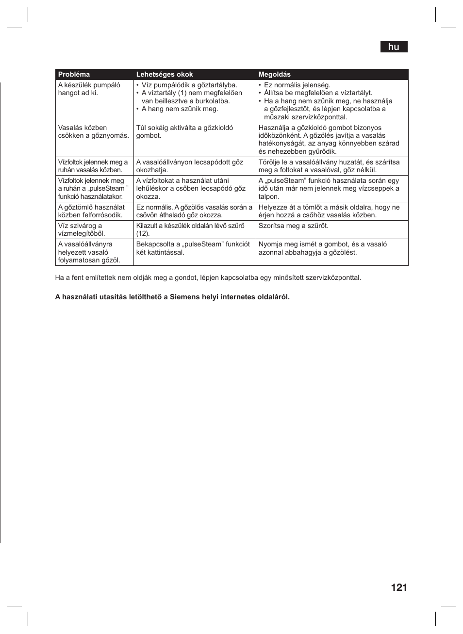 Siemens TS45359 User Manual | Page 121 / 156