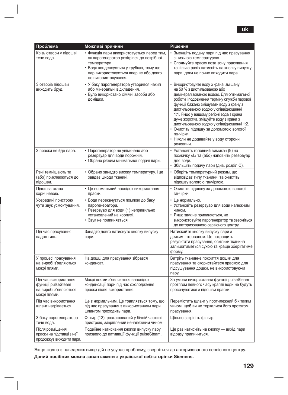 Siemens TS45359 User Manual | Page 129 / 156