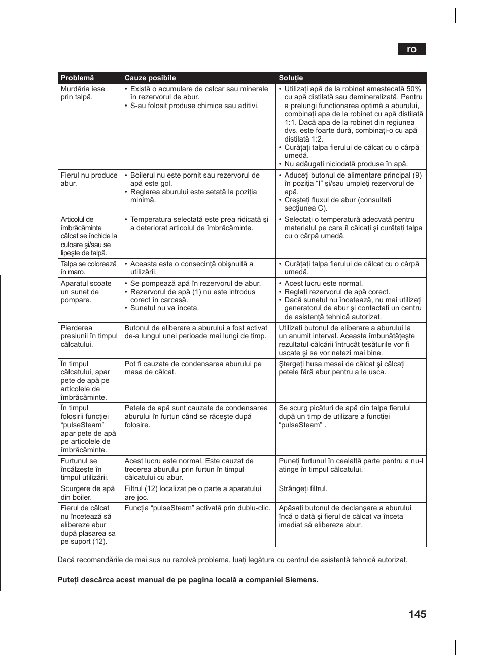 Siemens TS45359 User Manual | Page 145 / 156