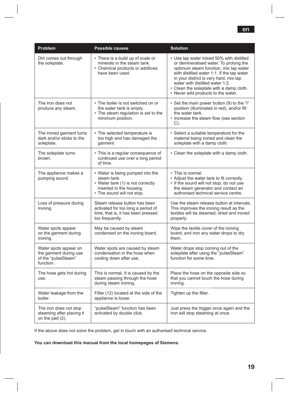 Siemens TS45359 User Manual | Page 19 / 156