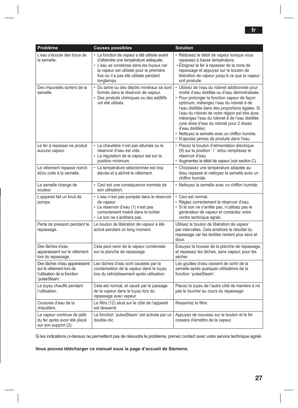 Siemens TS45359 User Manual | Page 27 / 156
