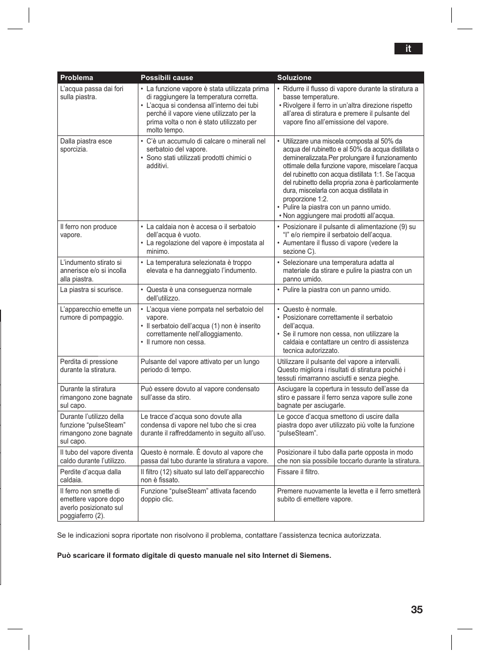 Siemens TS45359 User Manual | Page 35 / 156