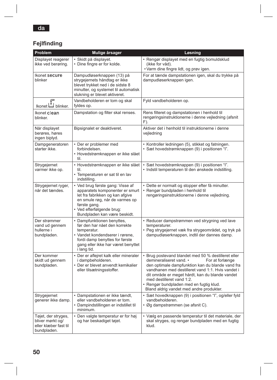 Da fejlfinding | Siemens TS45359 User Manual | Page 50 / 156