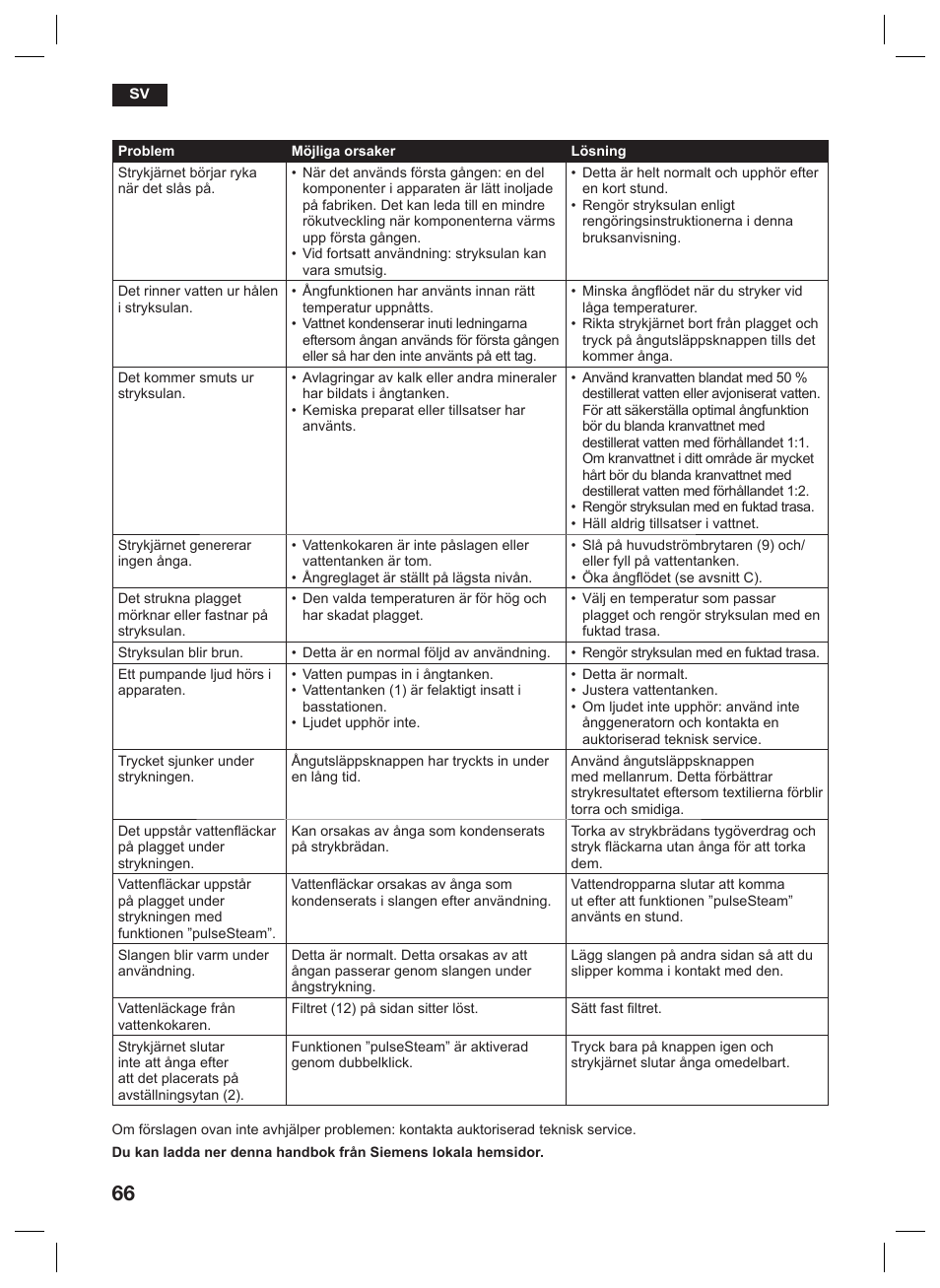 Siemens TS45359 User Manual | Page 66 / 156