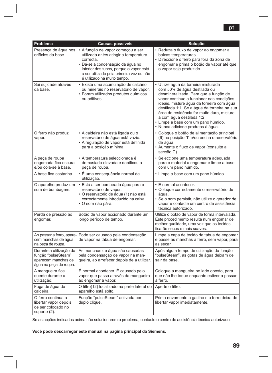 Siemens TS45359 User Manual | Page 89 / 156