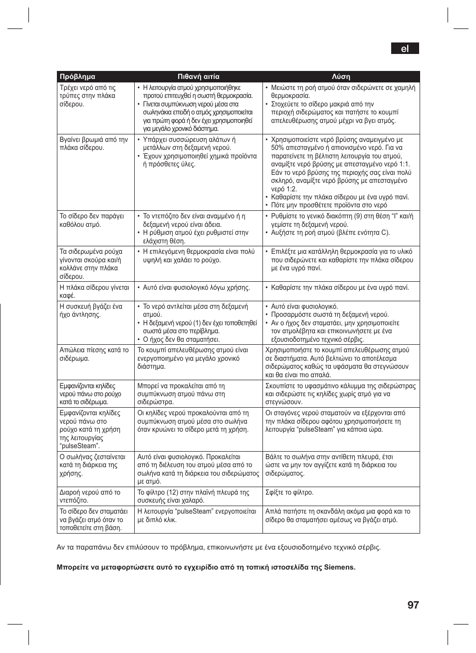 Siemens TS45359 User Manual | Page 97 / 156