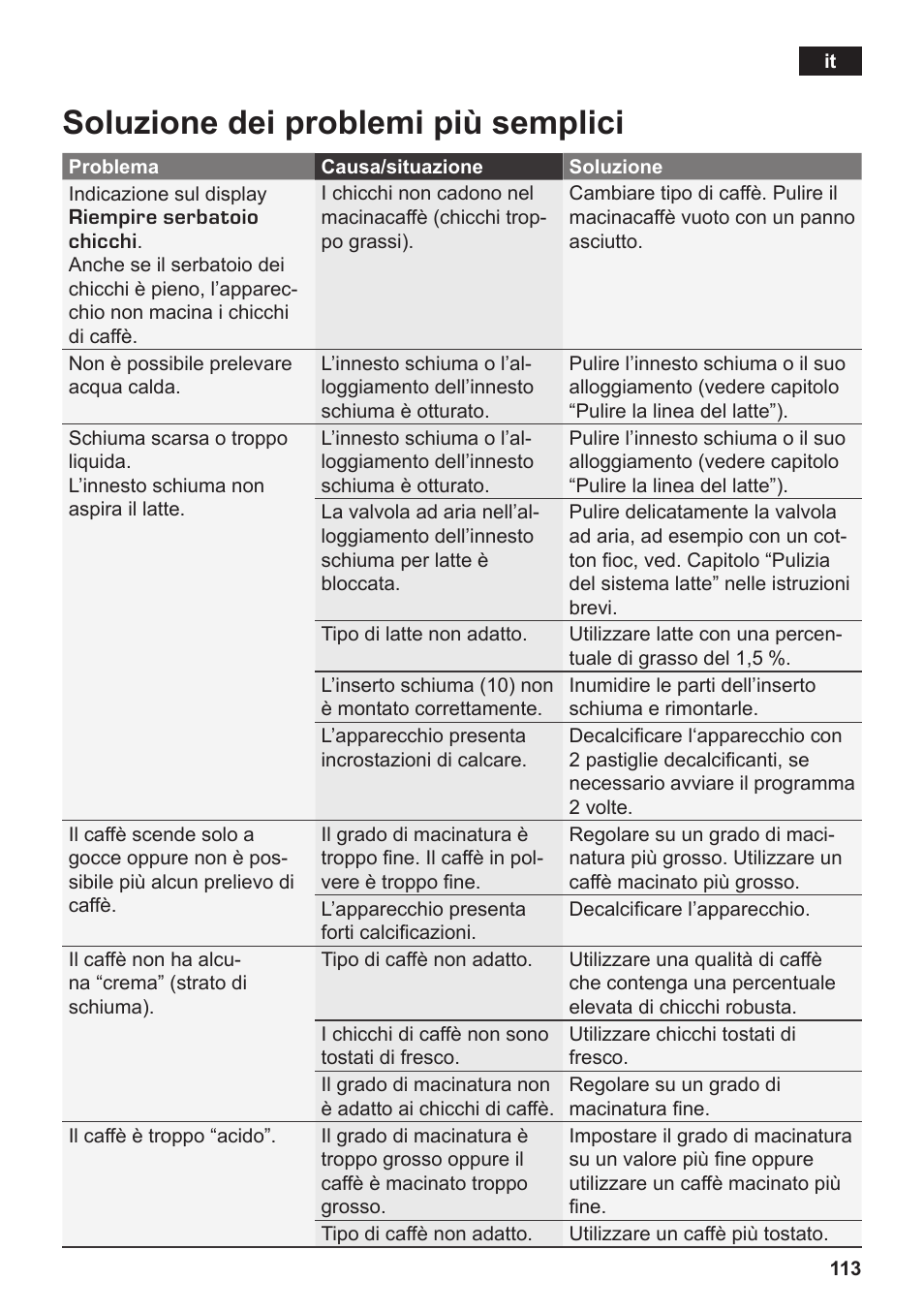 Soluzione dei problemi più semplici | Siemens TK76K573 User Manual | Page 115 / 182