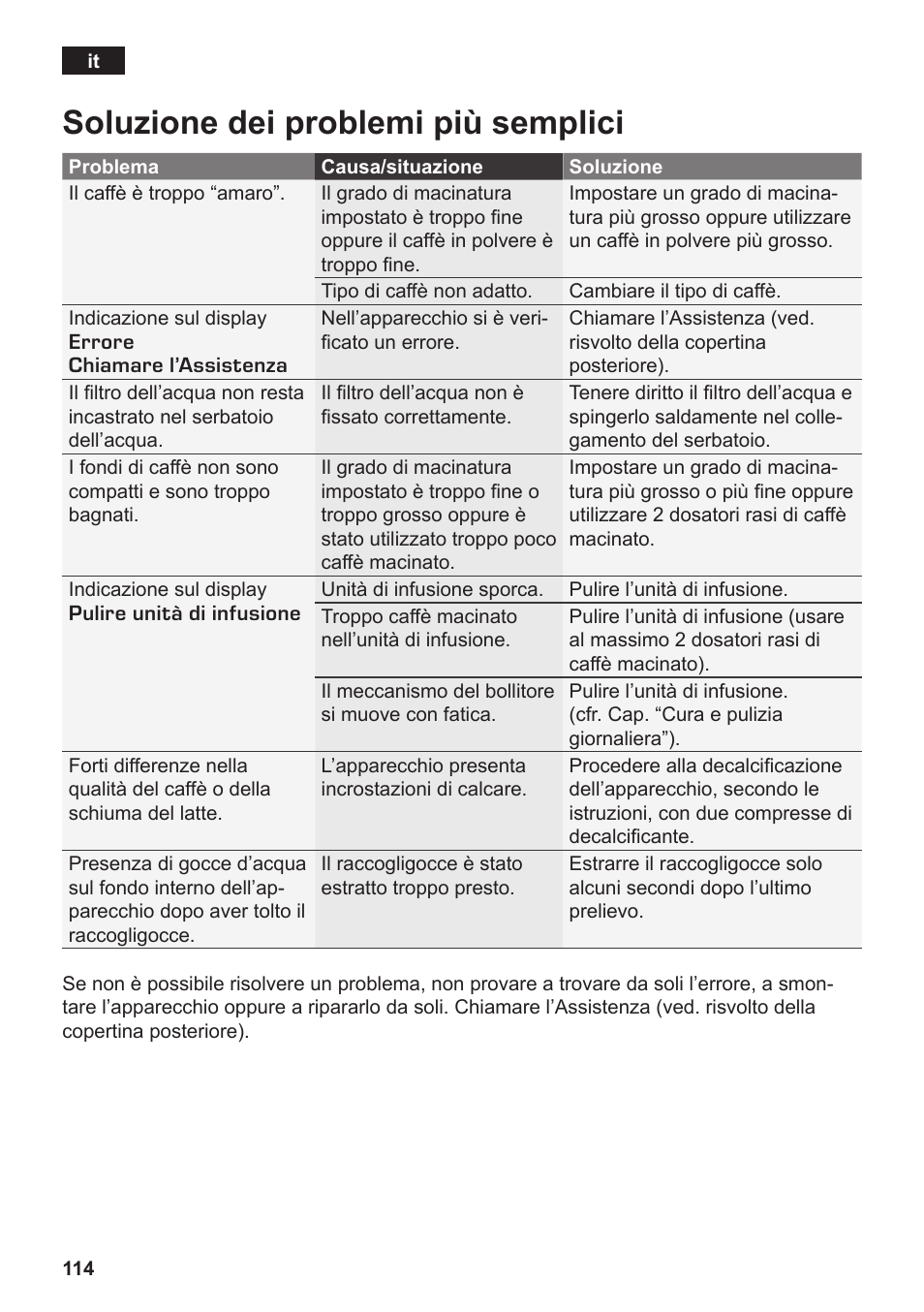 Soluzione dei problemi più semplici | Siemens TK76K573 User Manual | Page 116 / 182