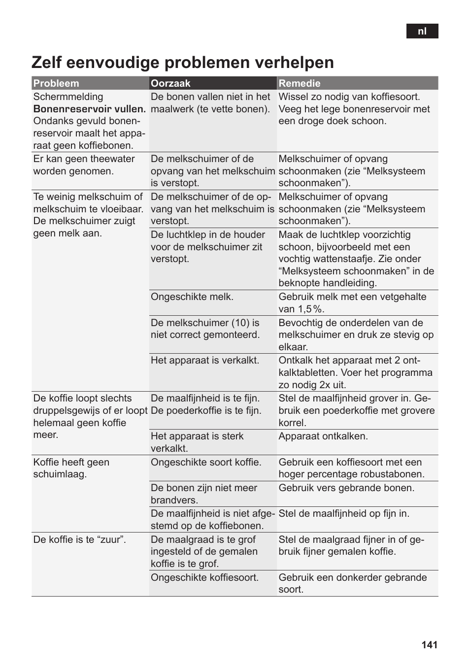 Zelf eenvoudige problemen verhelpen | Siemens TK76K573 User Manual | Page 143 / 182