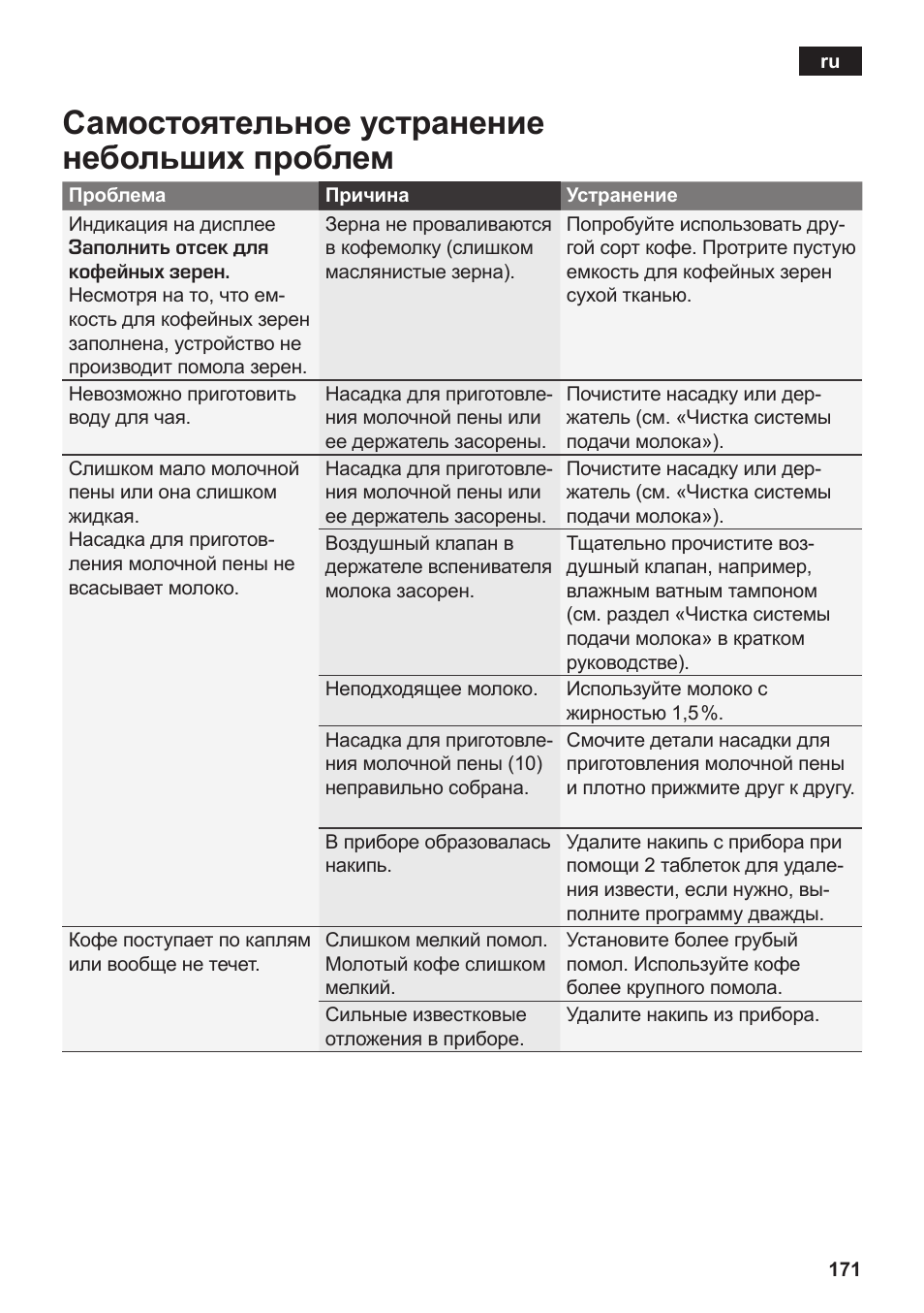 Самостоятельное устранение небольших проблем | Siemens TK76K573 User Manual | Page 173 / 182